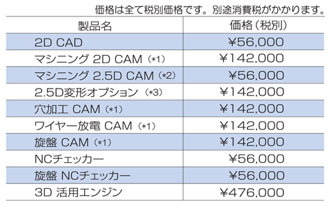 価格表