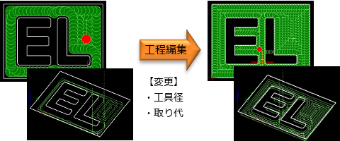 工程編集の例