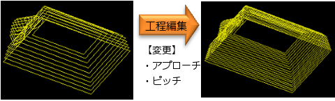 工程編集例:等高線加工