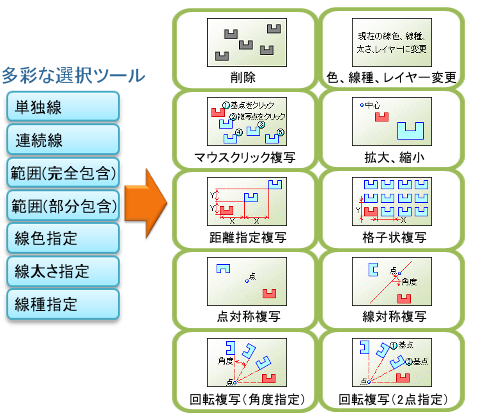 矢印選択ツール